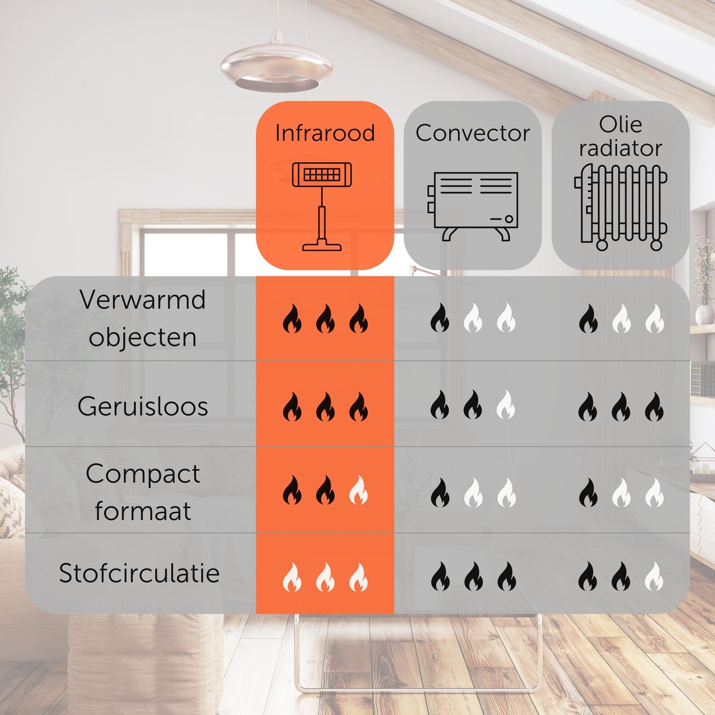 Infrarood Paneel 450W - Vrijstaand - Wit - Elektrische Verwarming