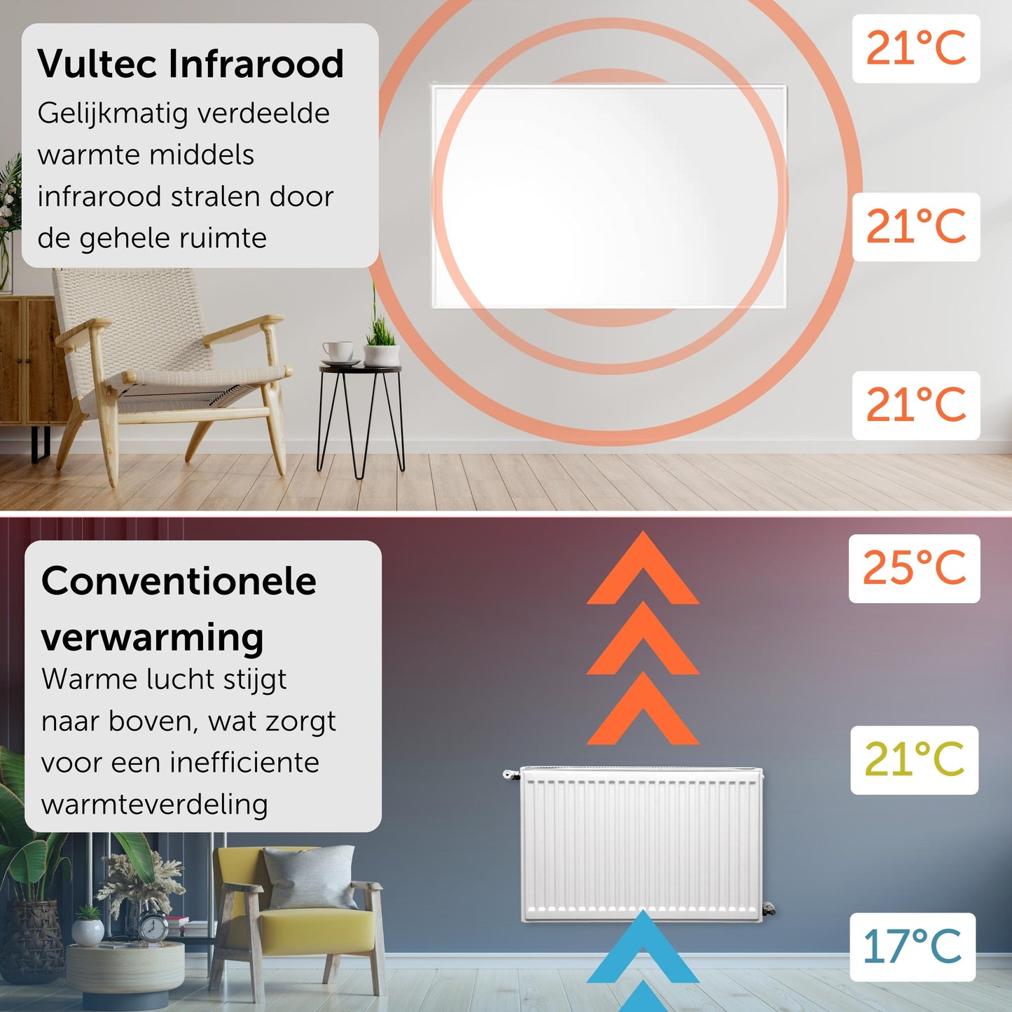 Infrarood Paneel 450W - Vrijstaand - Wit - Elektrische Verwarming